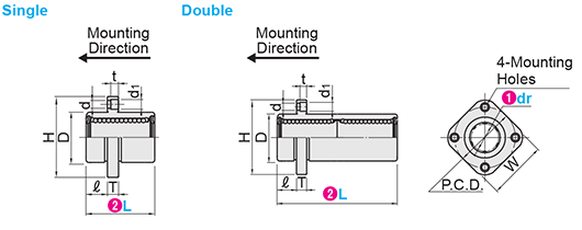 Linear Bushings